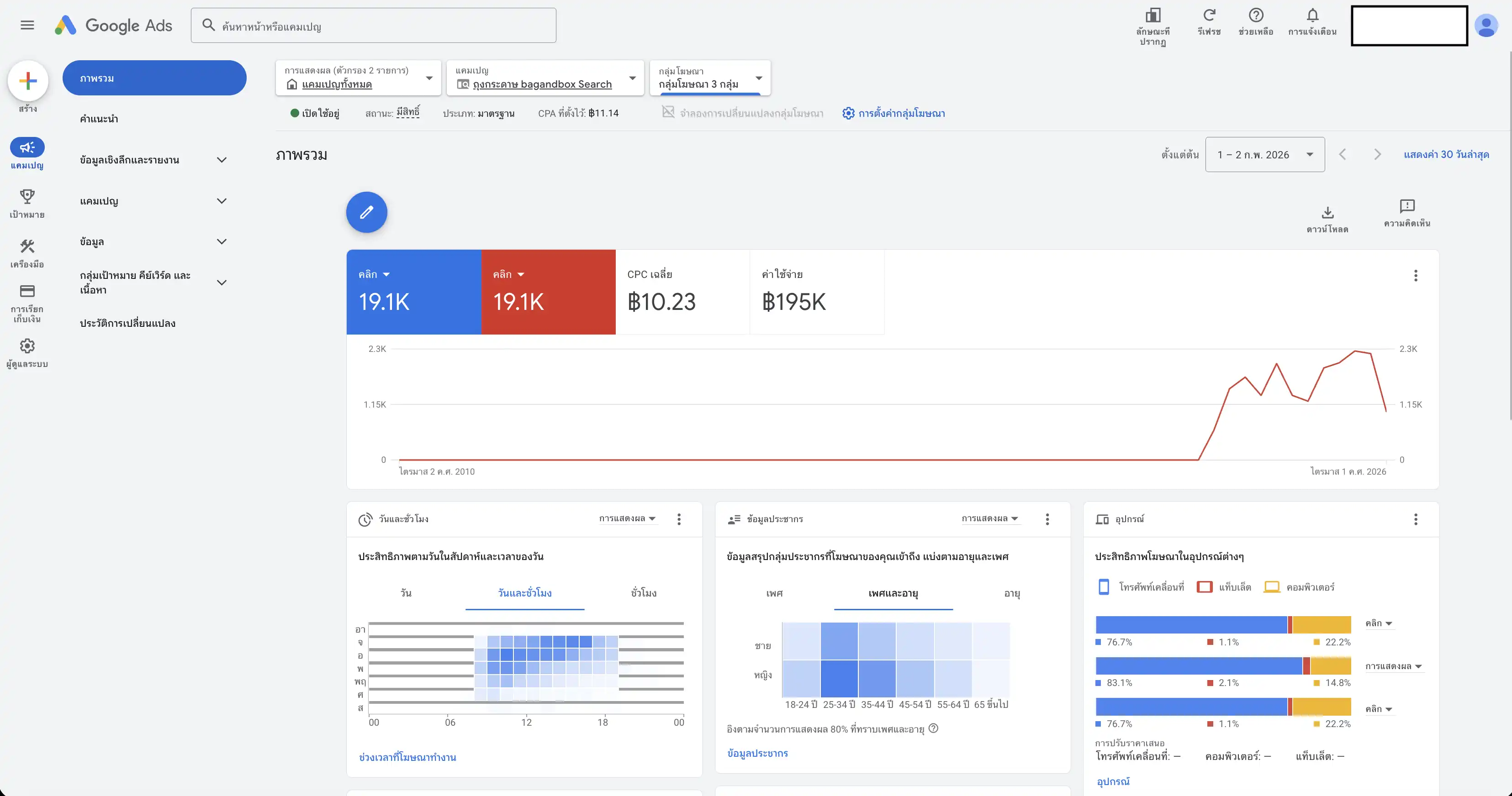 ตัวอย่างผลงาน Google Ads